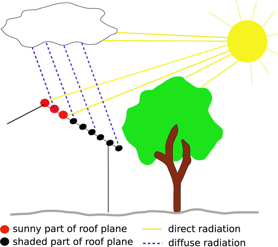Sensors 09 05241f5 1024