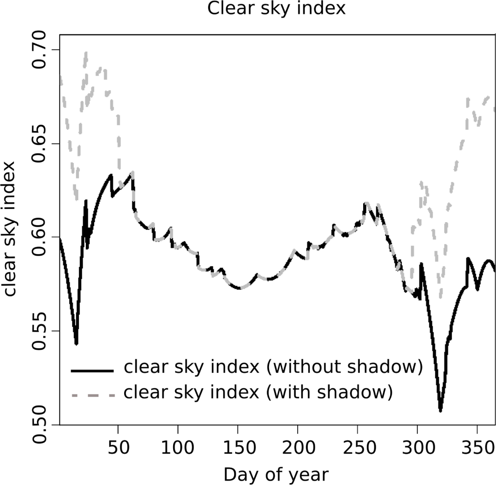 Sensors 09 05241f8 1024