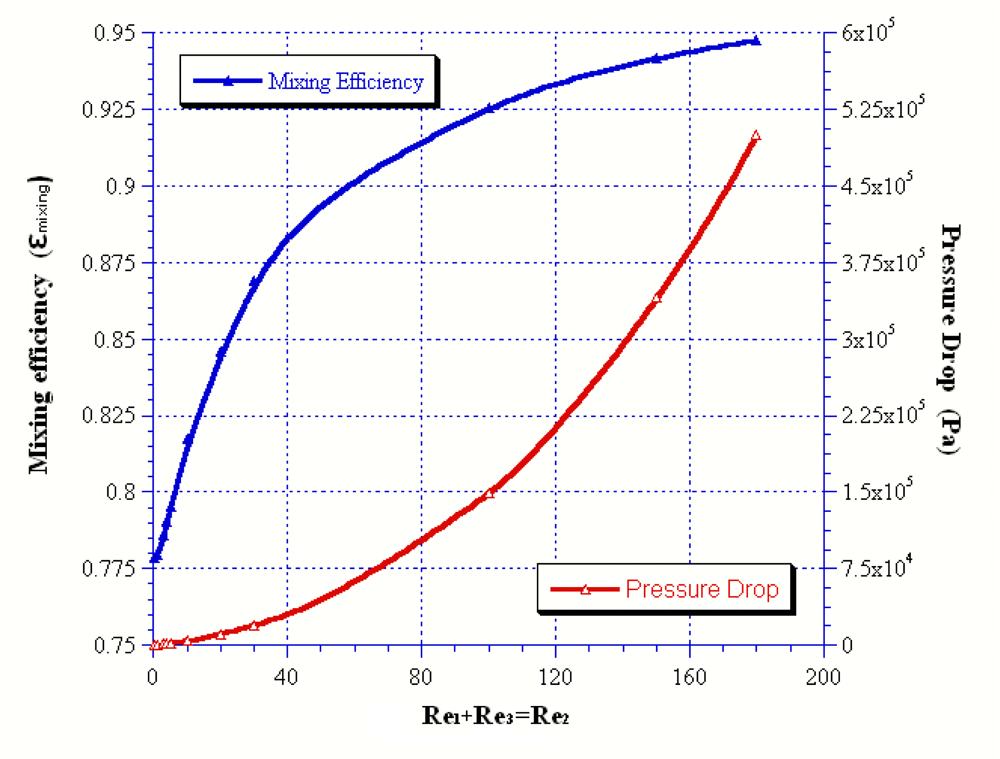 Sensors 09 05379f3