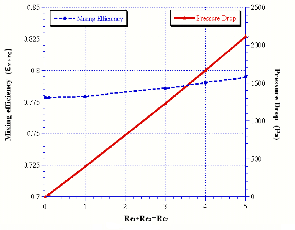 Sensors 09 05379f4