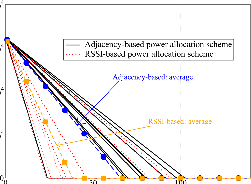 Sensors 09 05390f17 1024