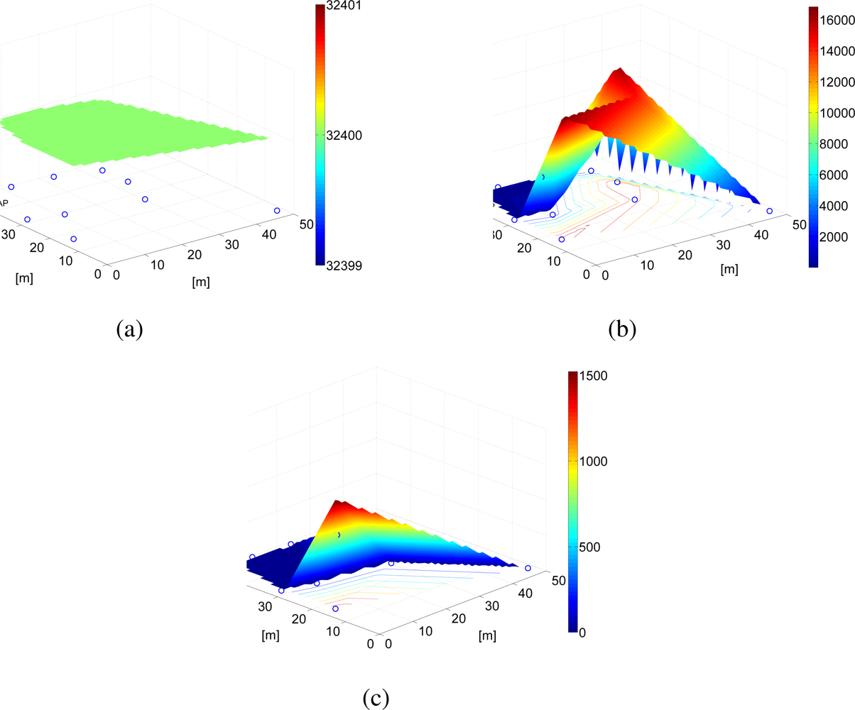 Sensors 09 05390f19 1024