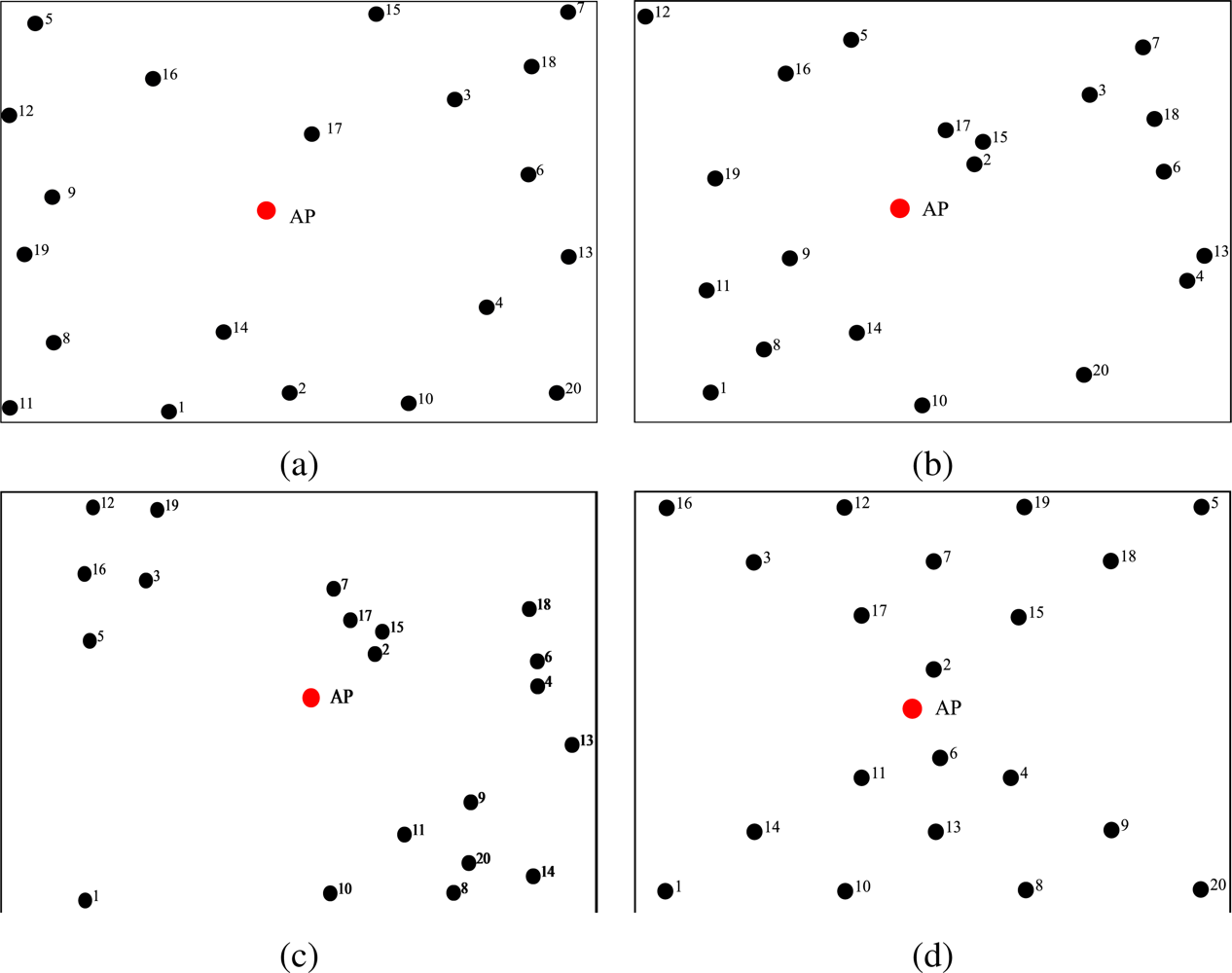 Sensors 09 05390f3 1024
