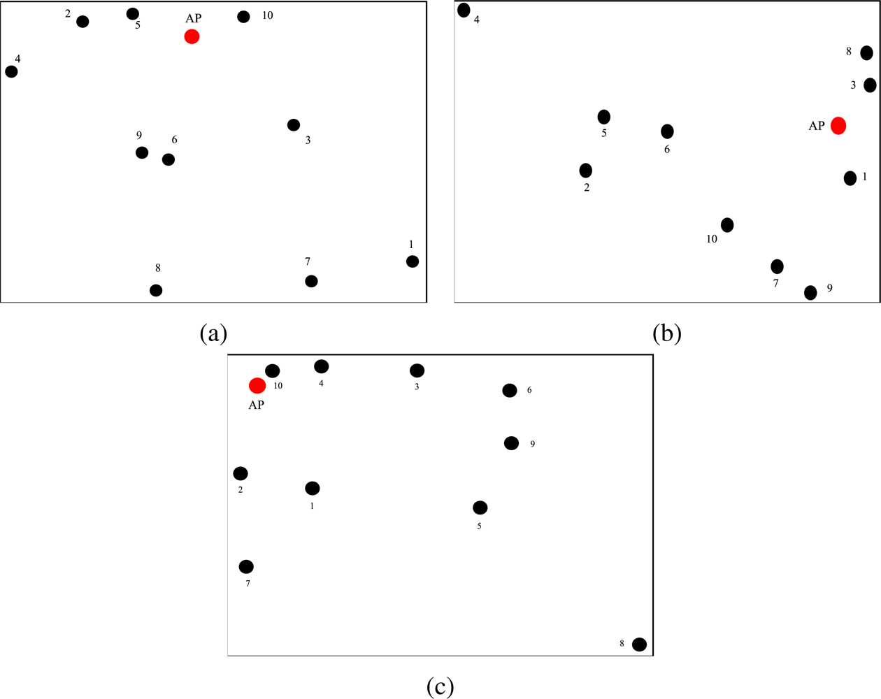 Sensors 09 05390f5 1024