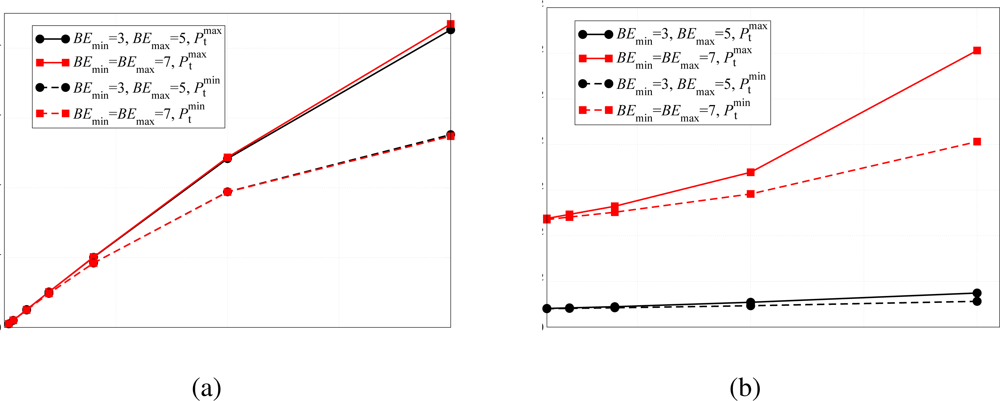 Sensors 09 05390f7 1024
