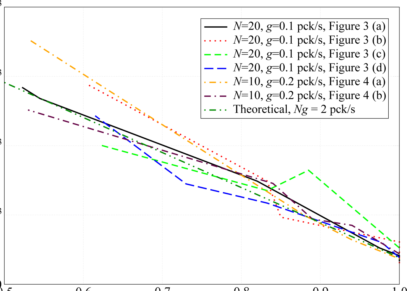 Sensors 09 05390f8 1024
