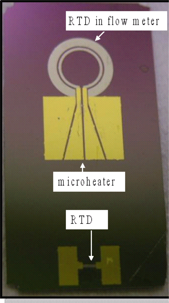 Sensors Free FullText A MEMSBased Flow Rate and Flow Direction