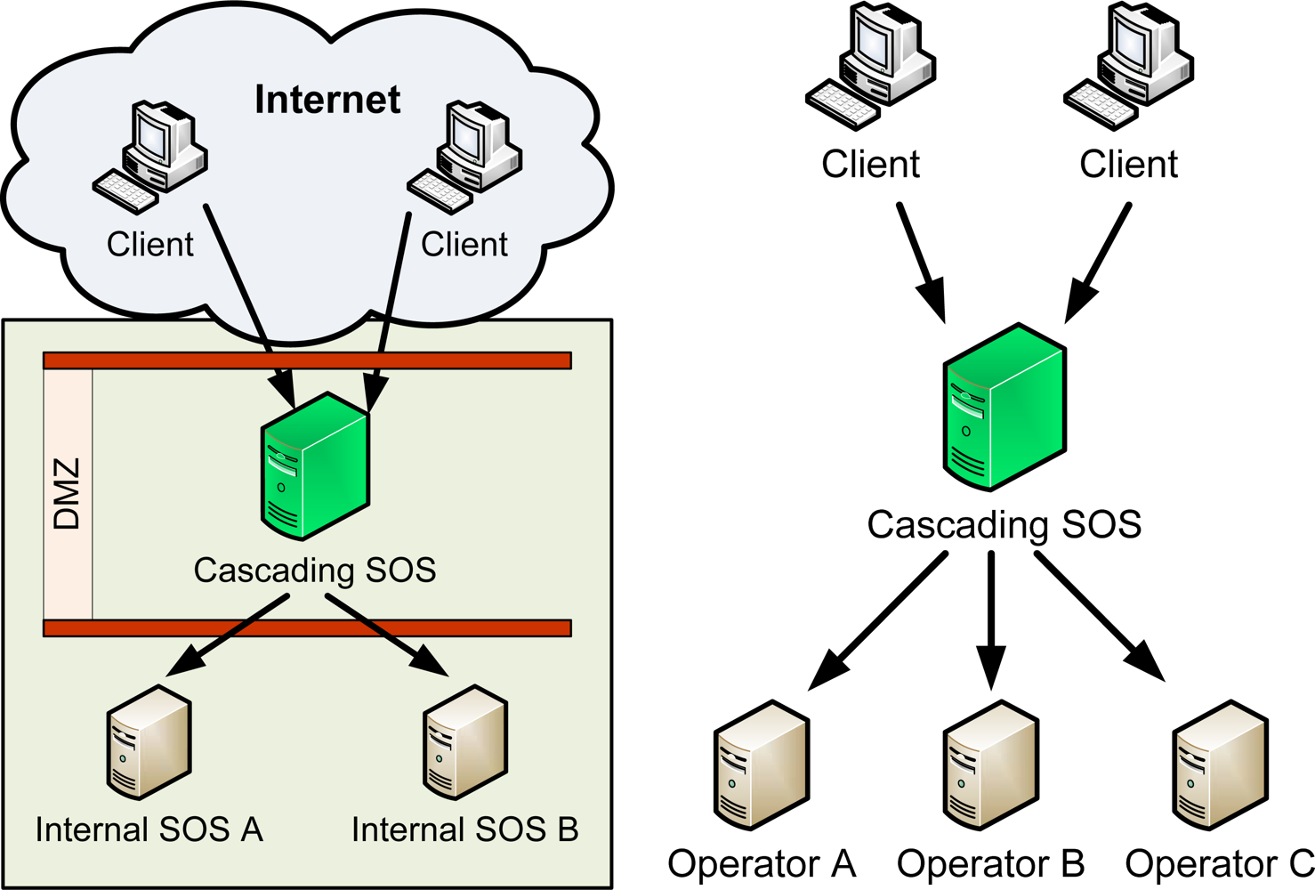 Sensors 09 05493f2 1024