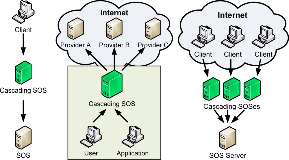 Sensors 09 05493f3 1024