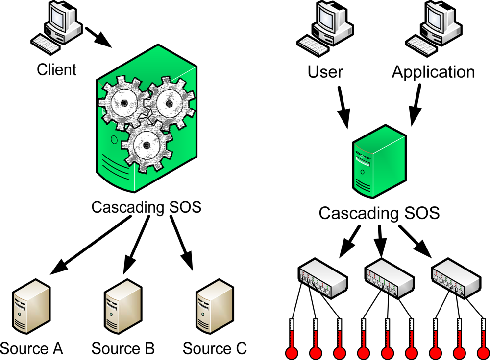 Sensors 09 05493f4 1024