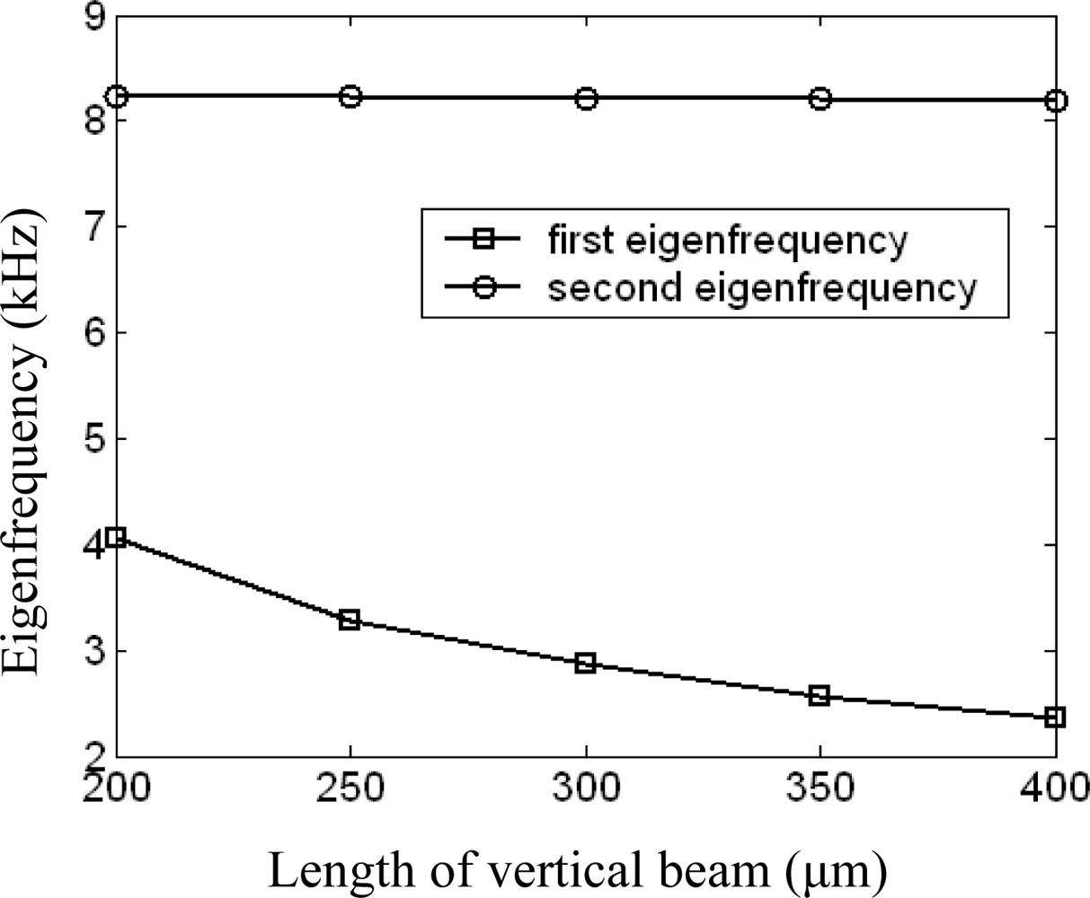 Sensors 09 05637f6 1024