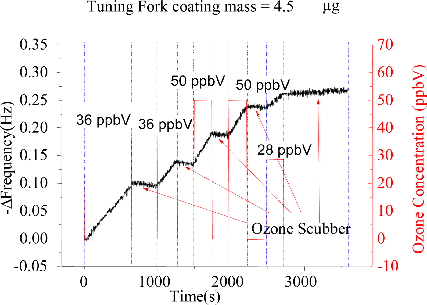 Sensors 09 05655f2 1024