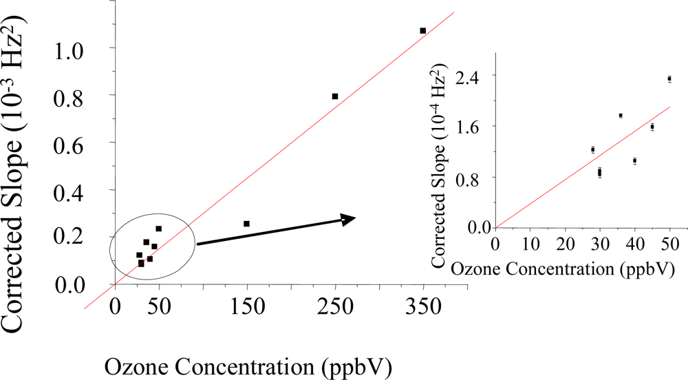 Sensors 09 05655f3 1024