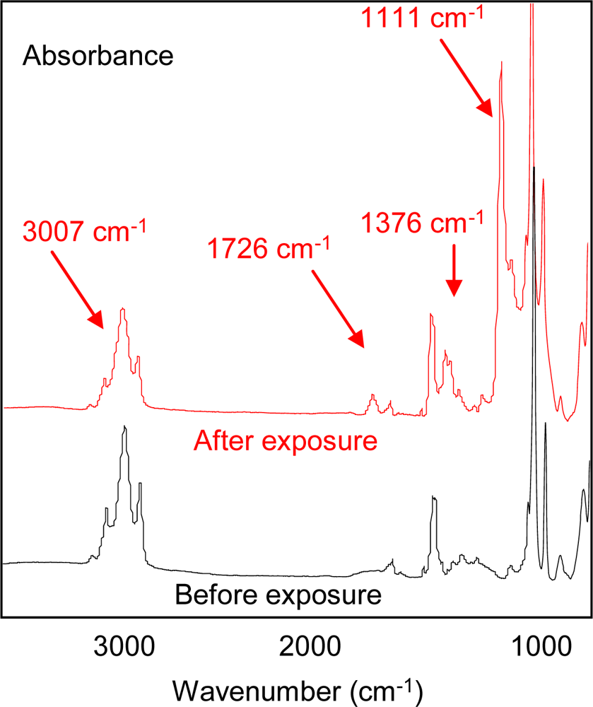 Sensors 09 05655f6 1024