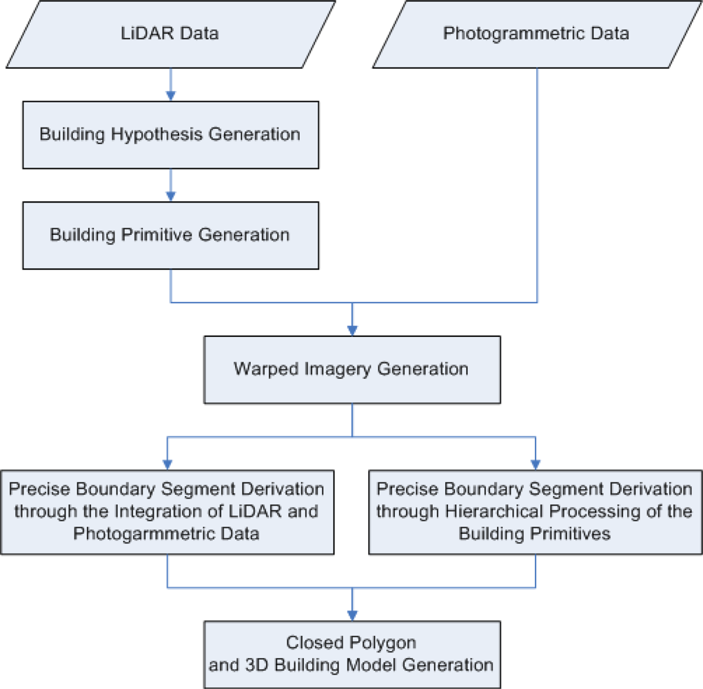 Sensors 09 05679f1 1024