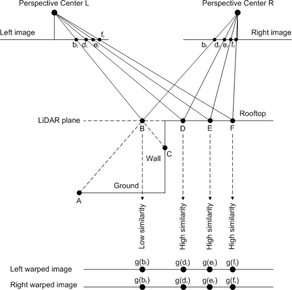 Sensors 09 05679f4 1024
