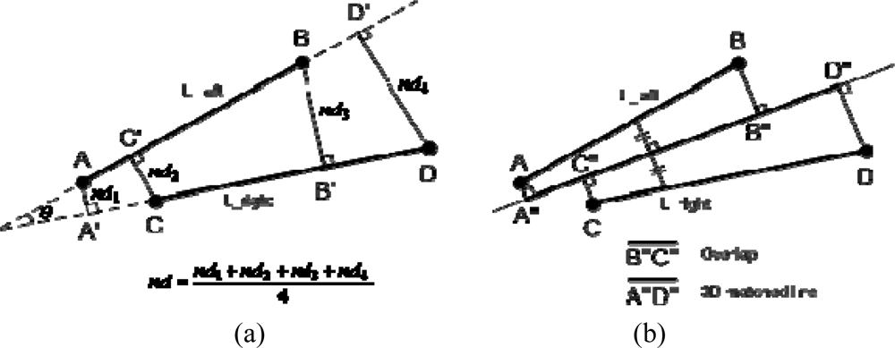 Sensors 09 05679f6 1024