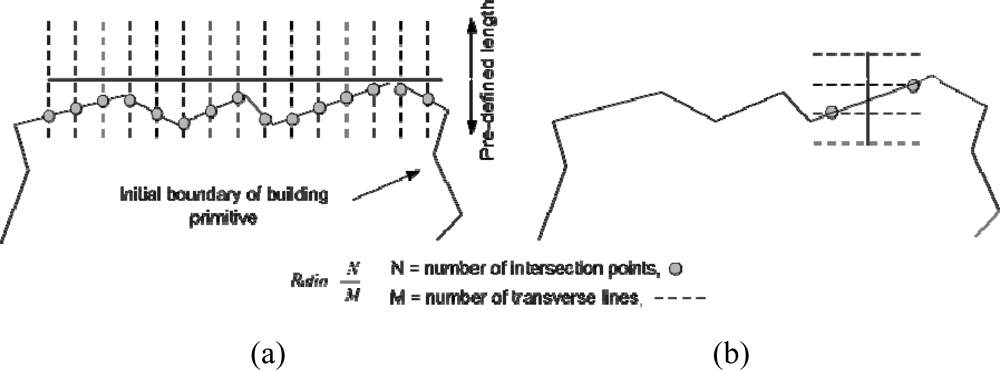 Sensors 09 05679f7 1024