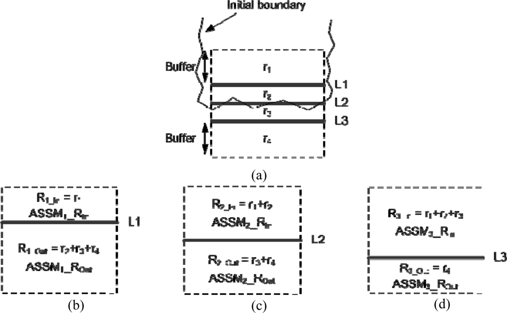 Sensors 09 05679f8 1024