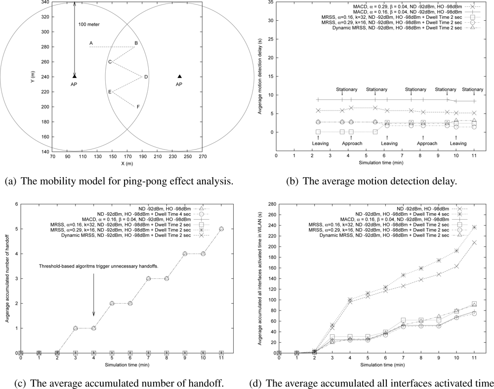 Sensors 09 05715f14 1024