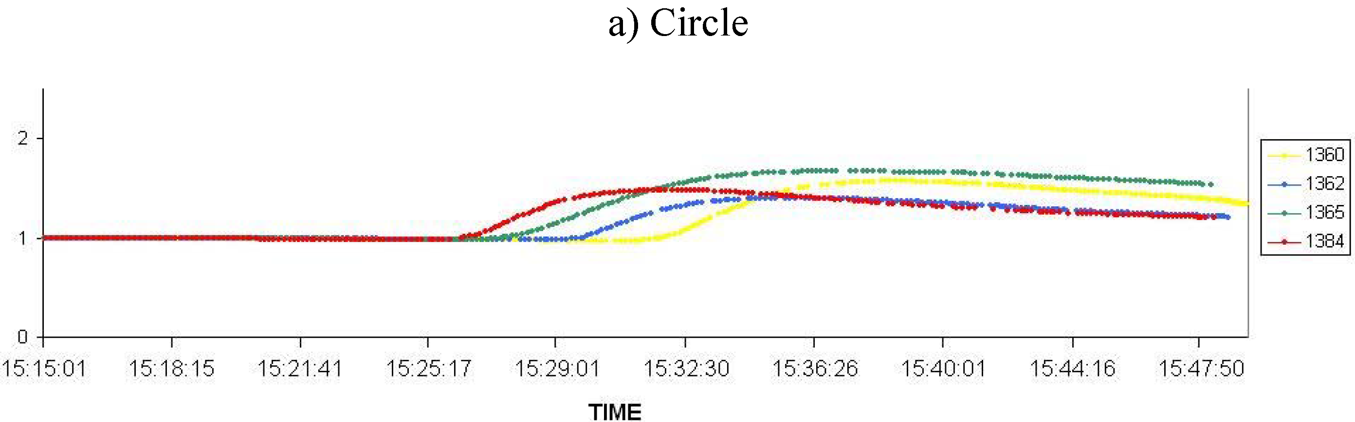 Sensors 09 05878f10a 1024