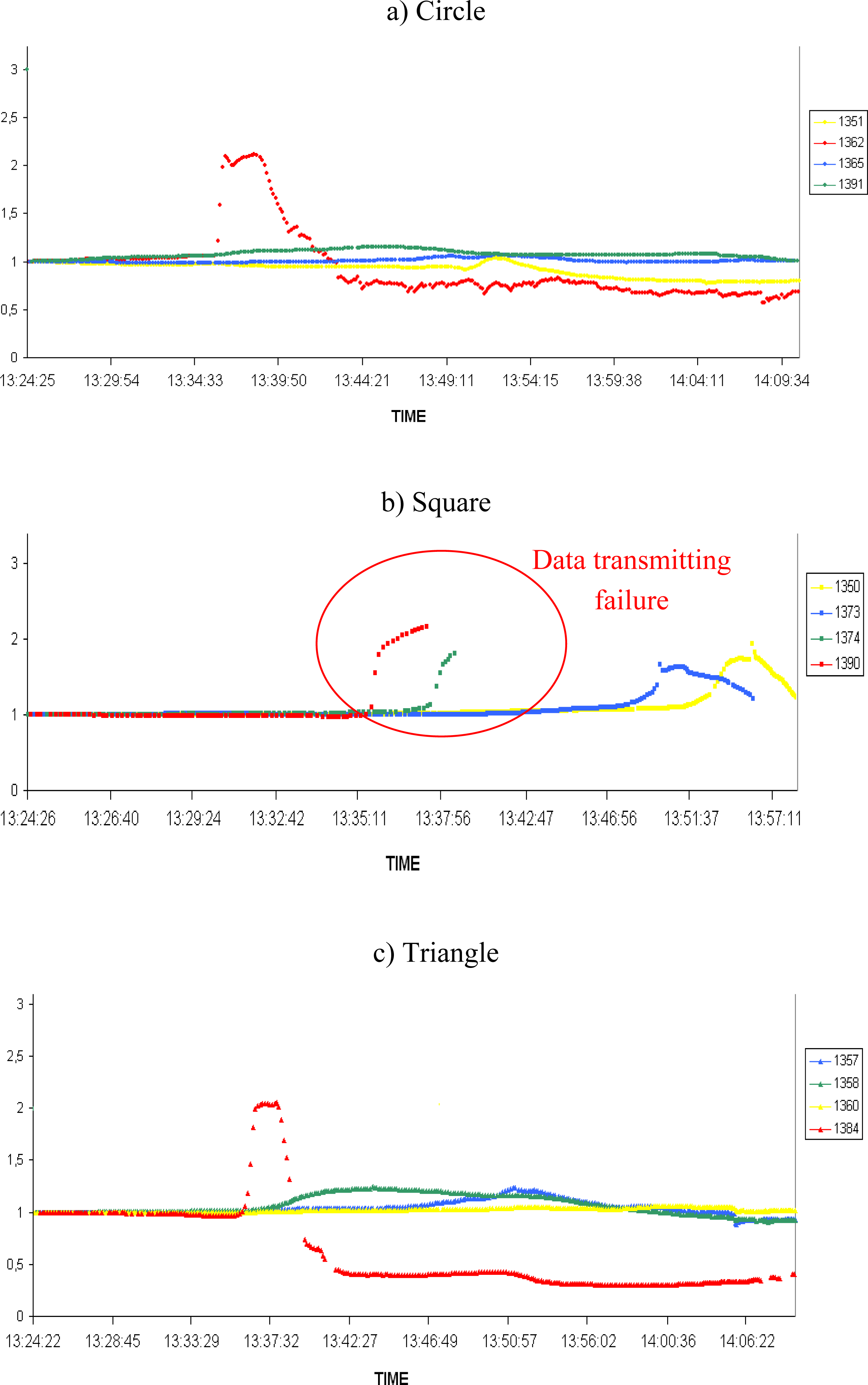 Sensors 09 05878f7 1024