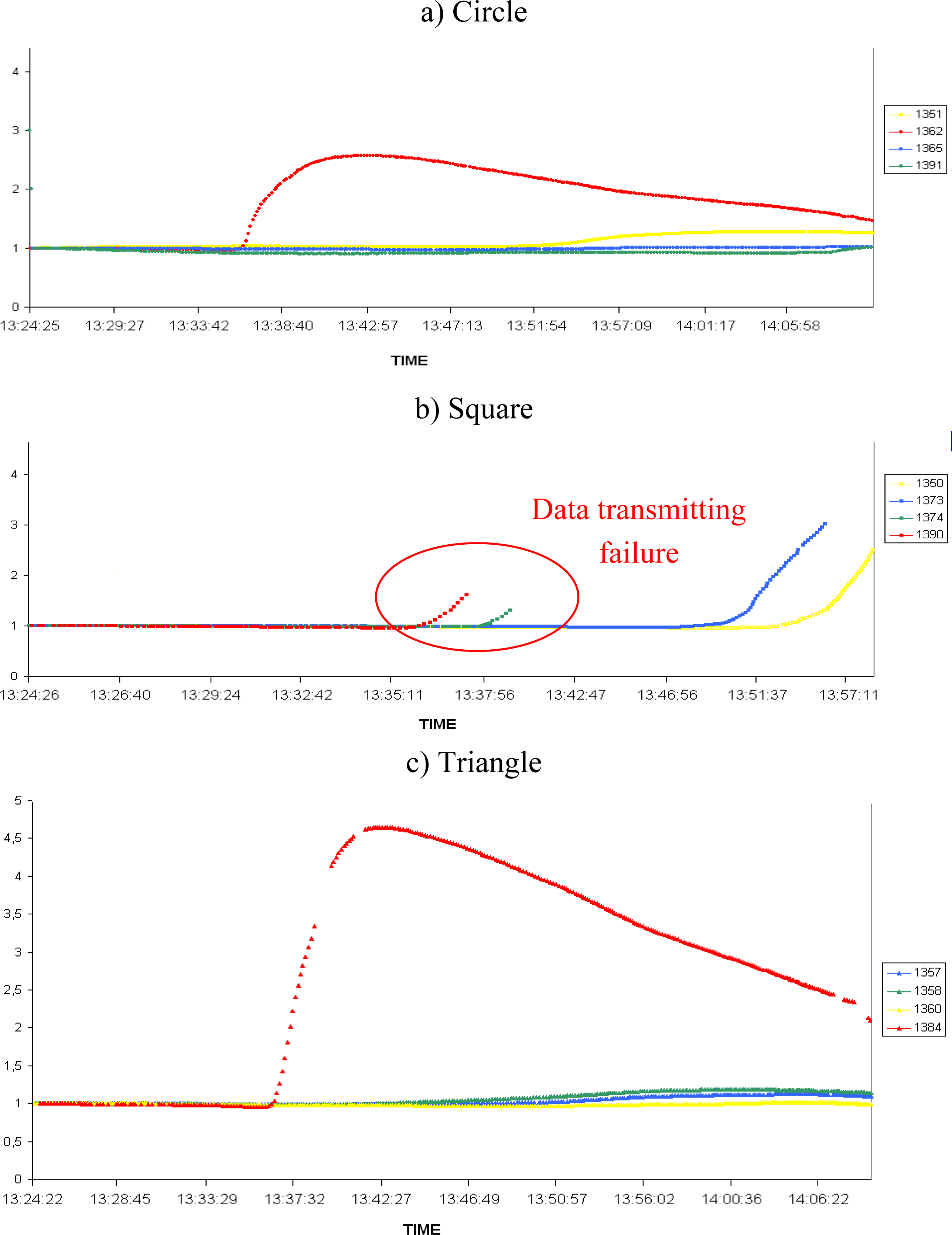 Sensors 09 05878f8 1024