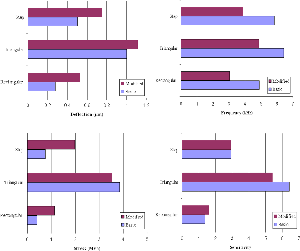 Sensors 09 06046f3 1024