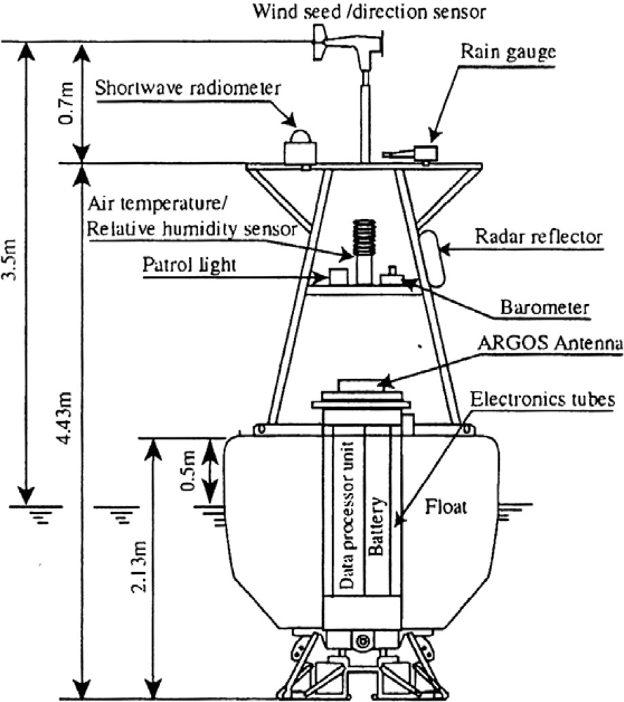 Sensors 09 06119f1 1024