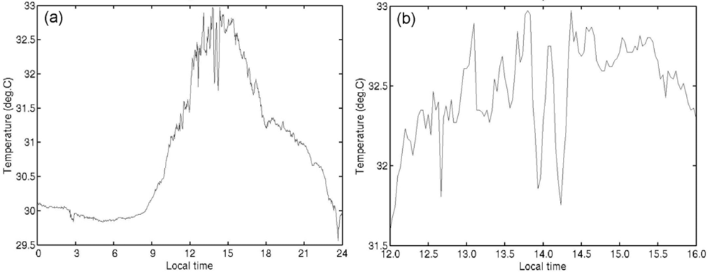 Sensors 09 06119f3 1024