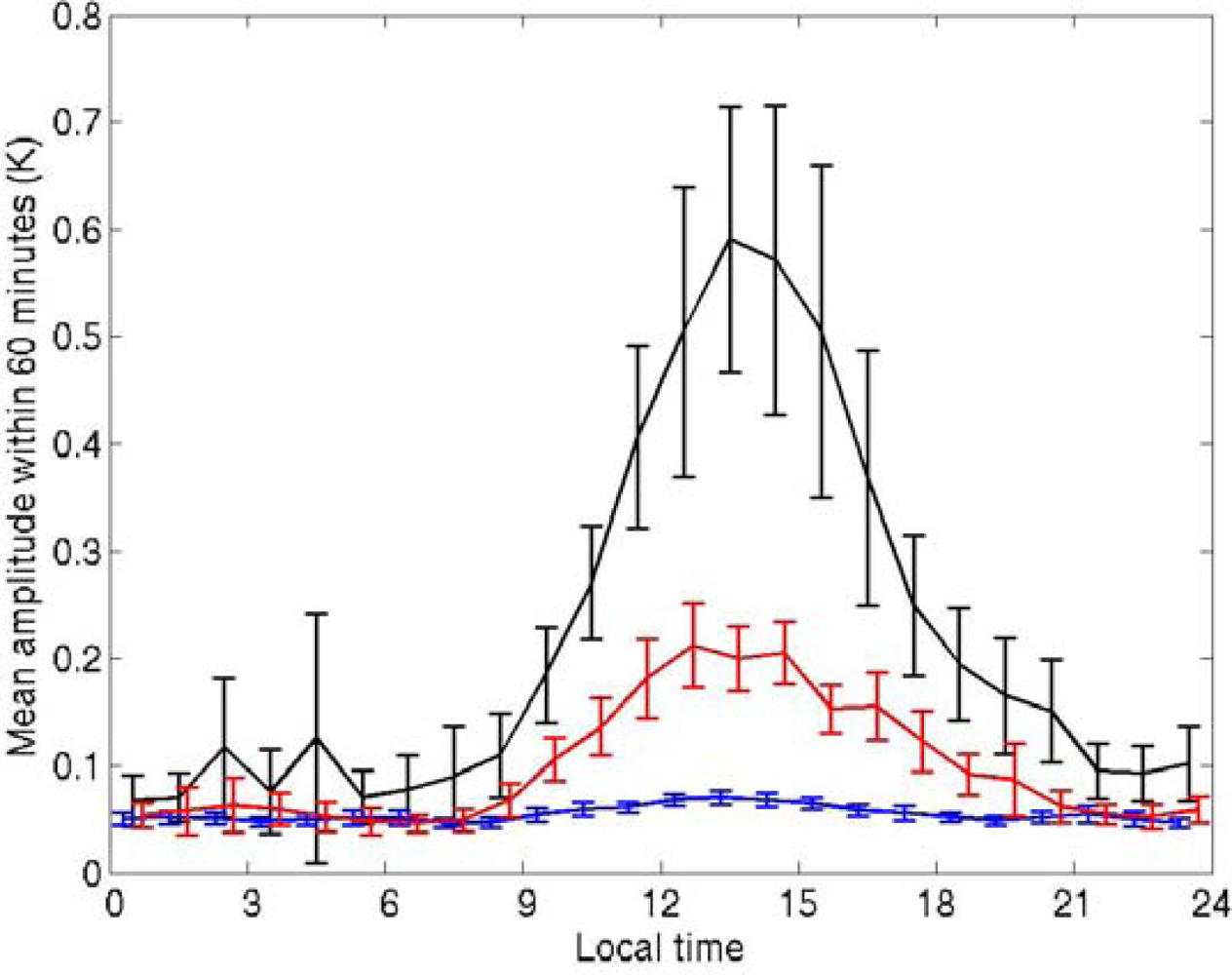 Sensors 09 06119f4 1024