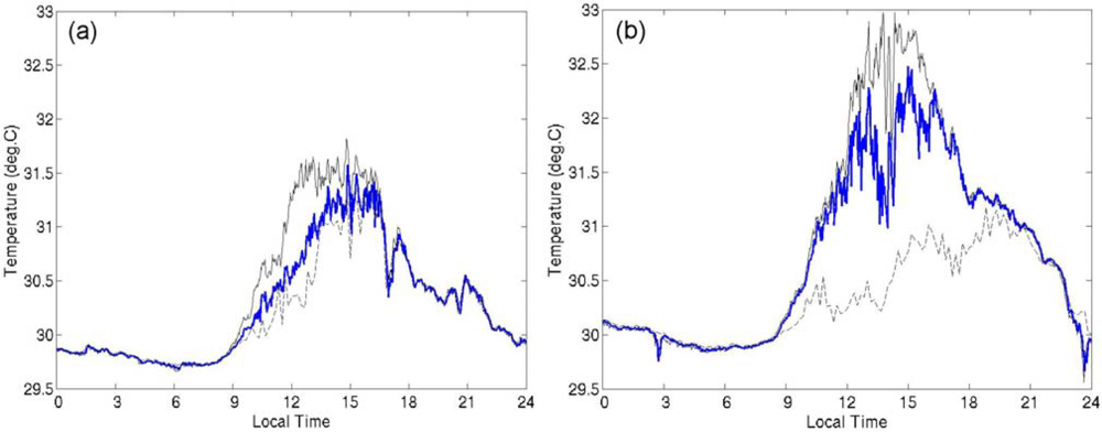Sensors 09 06119f5 1024