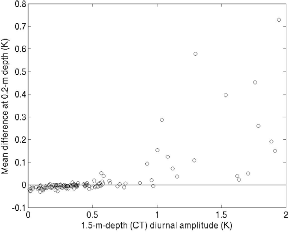 Sensors 09 06119f6 1024