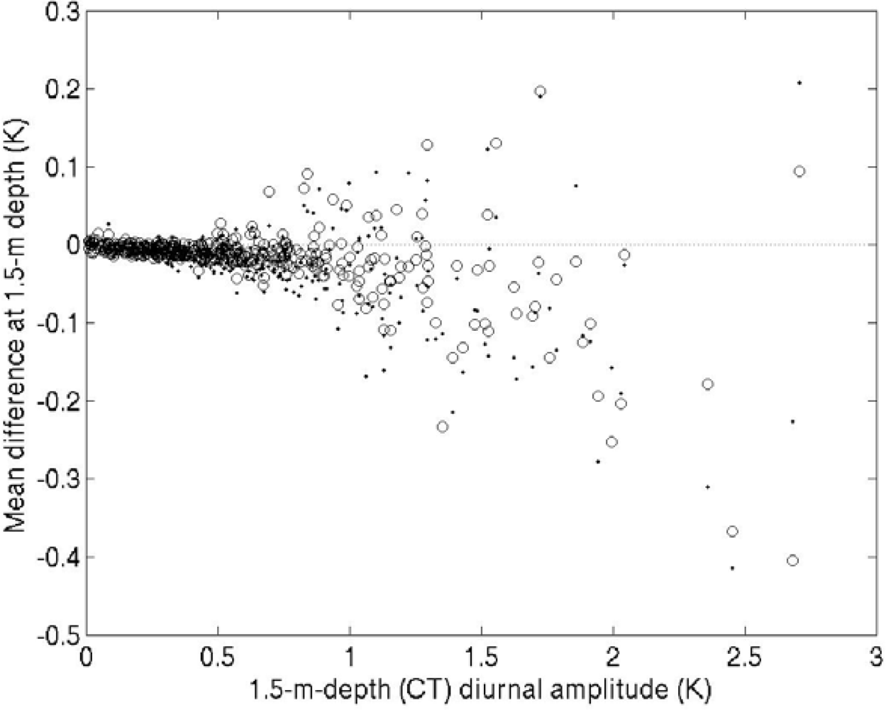 Sensors 09 06119f7 1024
