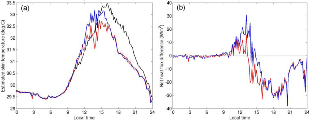 Sensors 09 06119f8 1024