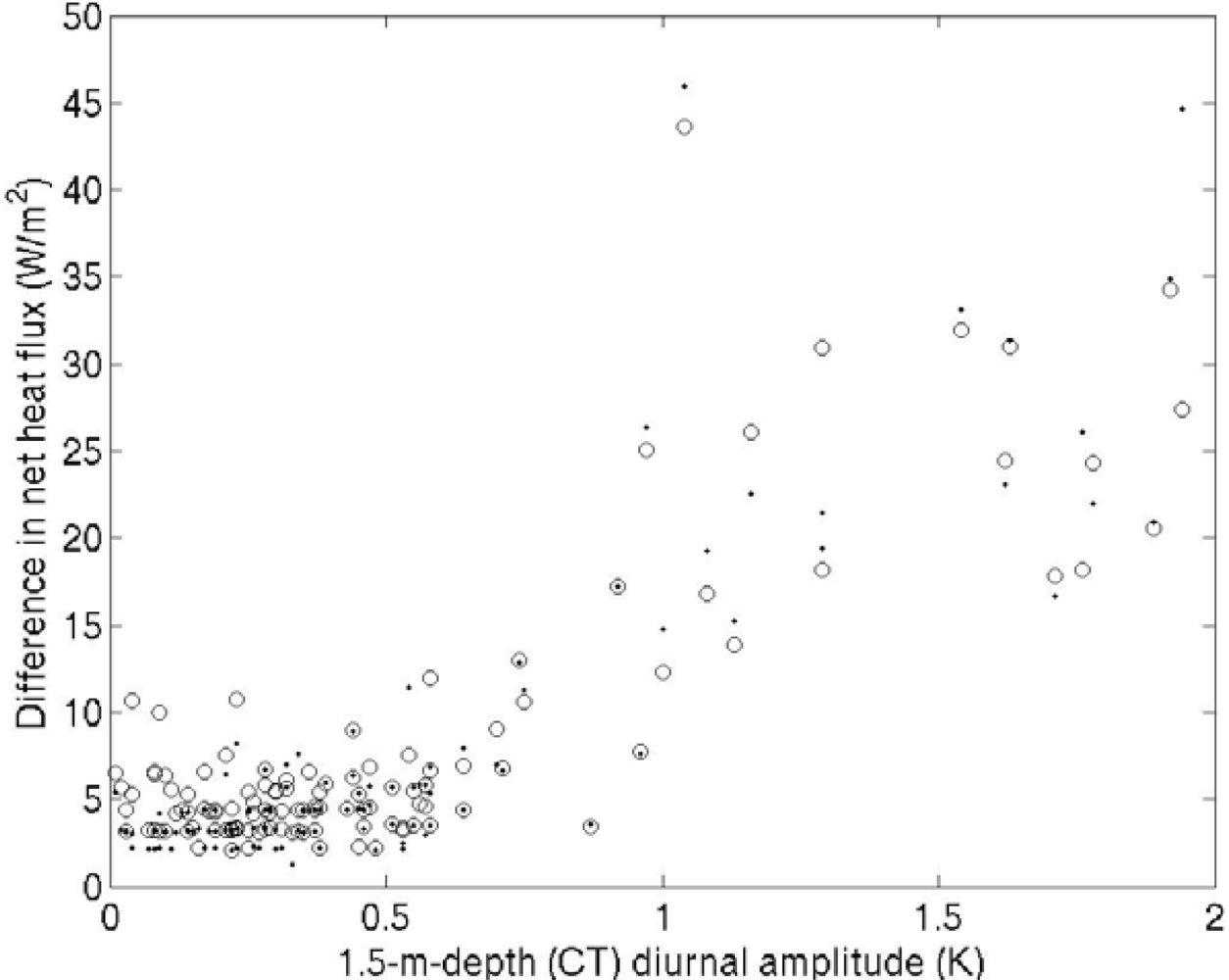 Sensors 09 06119f9 1024