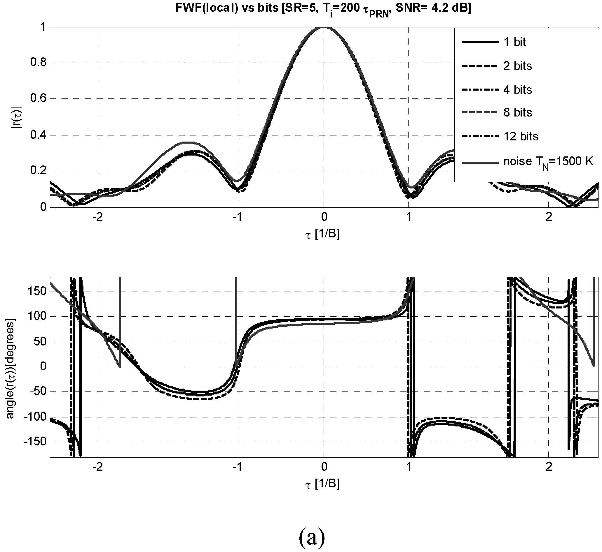 Sensors 09 06131f7a 1024