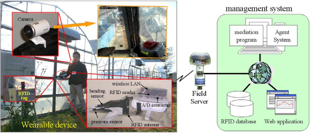 Sensors 09 06171f3 1024