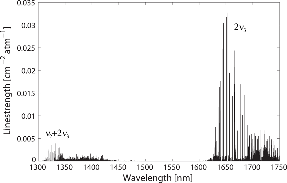 Sensors 09 06261f1 1024