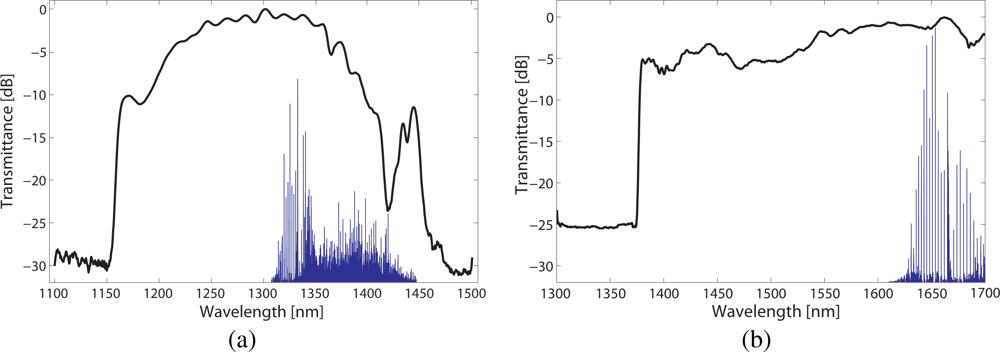 Sensors 09 06261f3 1024