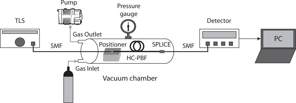 Sensors 09 06261f4 1024