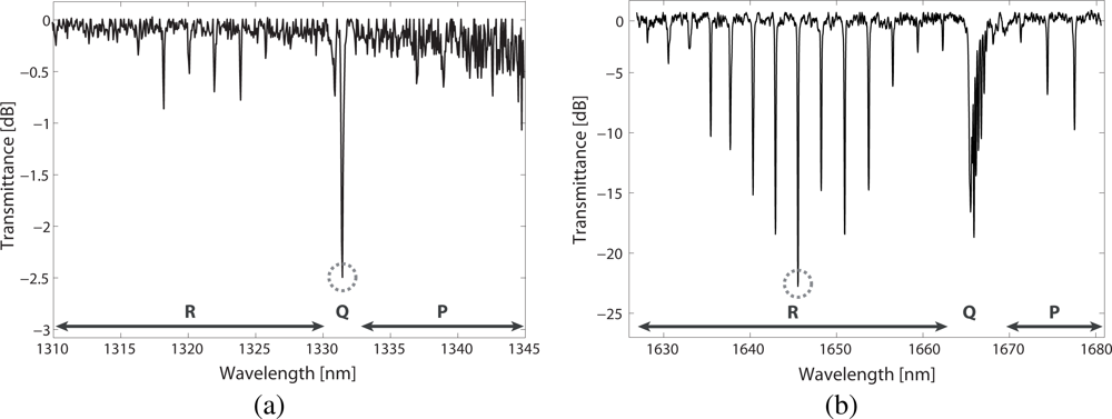 Sensors 09 06261f5 1024