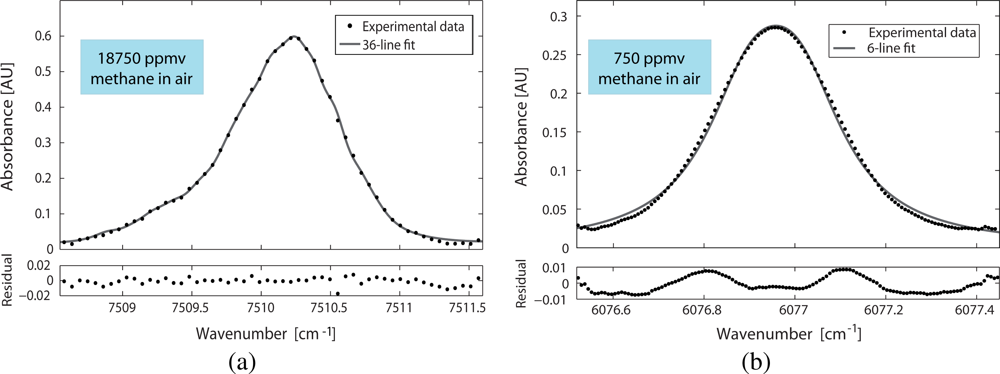 Sensors 09 06261f6 1024