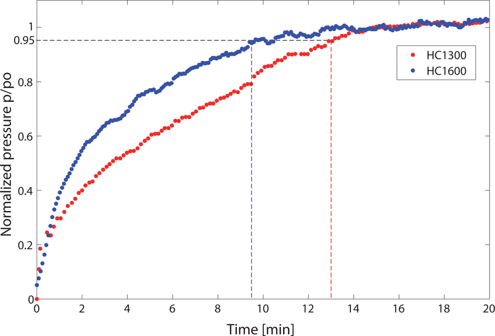 Sensors 09 06261f7 1024
