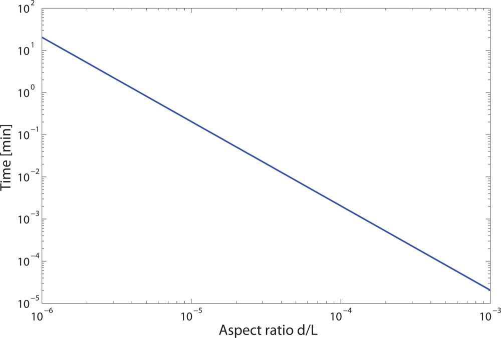 Sensors 09 06261f8 1024