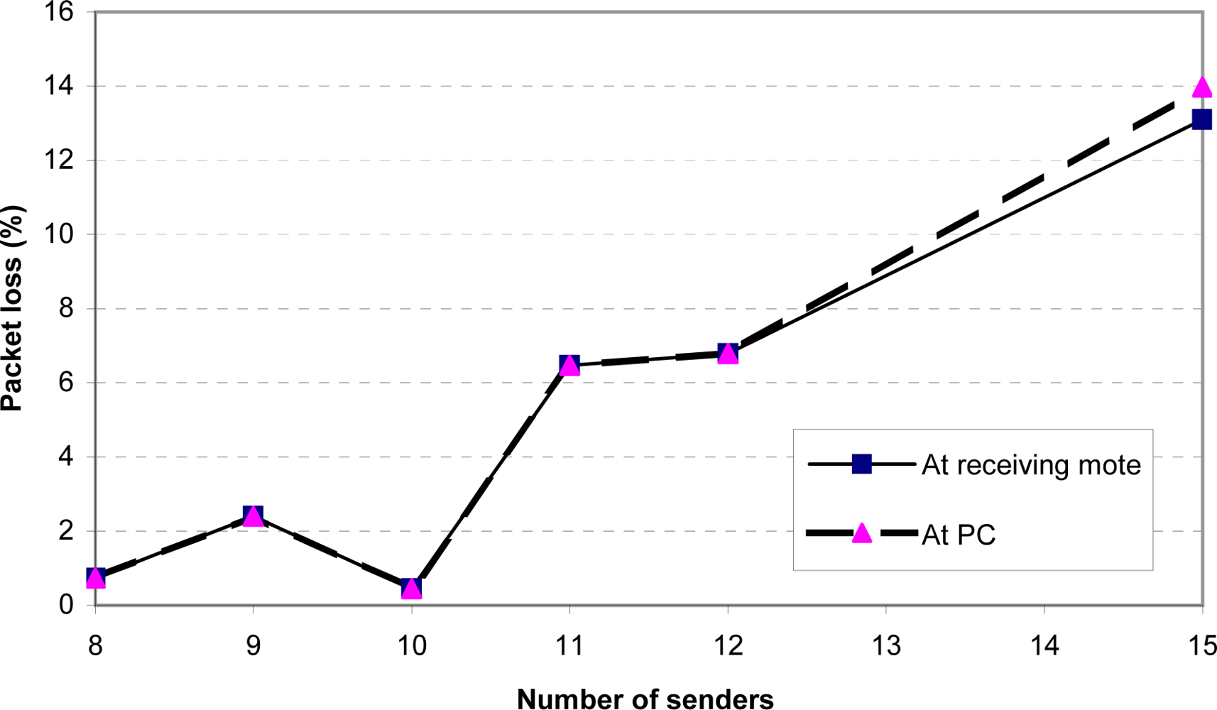 Sensors 09 06273f10 1024