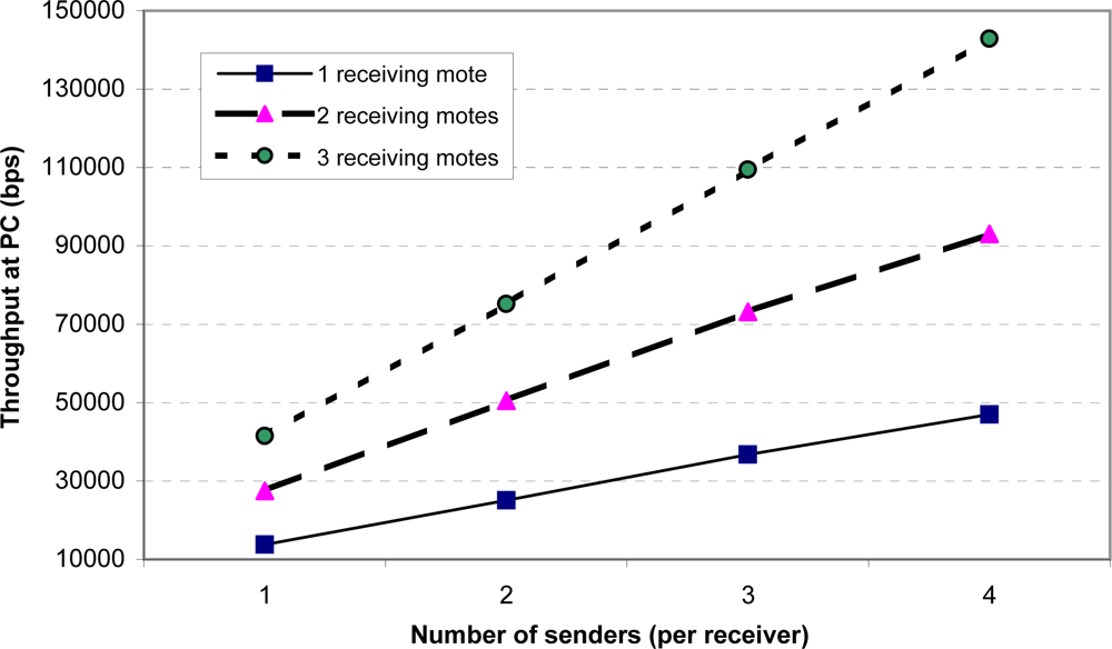 Sensors 09 06273f13 1024