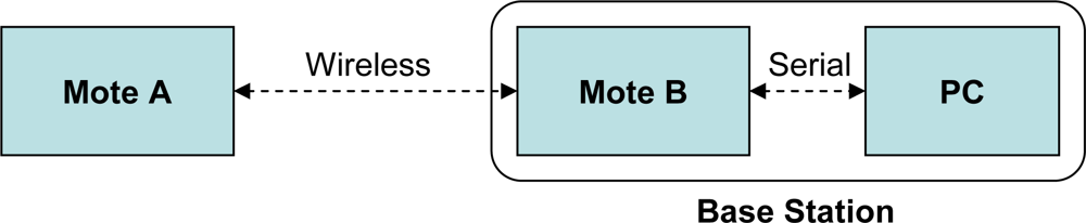 Sensors 09 06273f7 1024