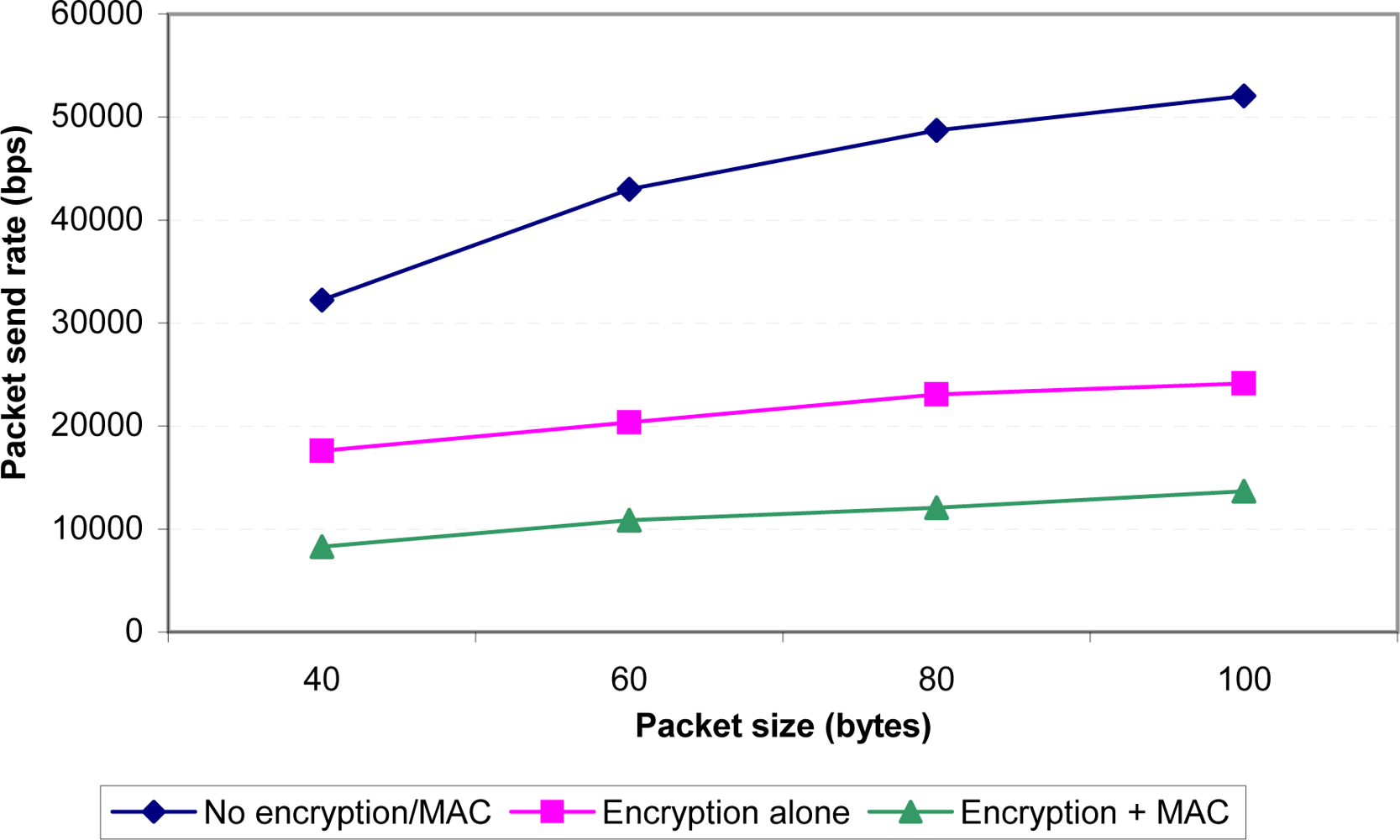 Sensors 09 06273f8 1024