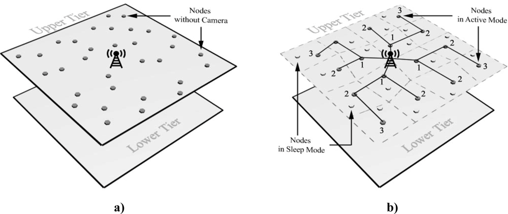 Sensors 09 06385f1 1024